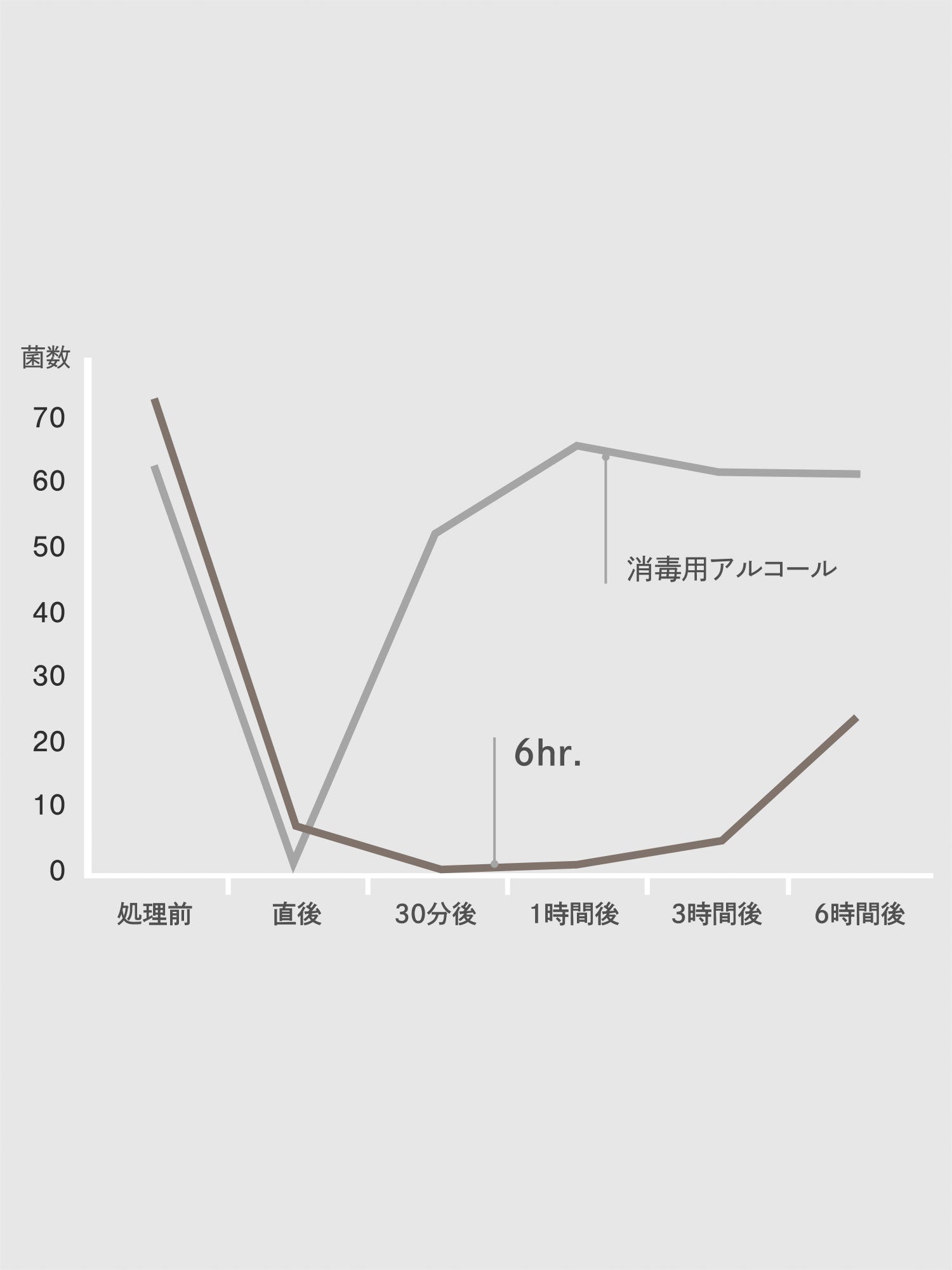 6hr. アンチウイルススプレー